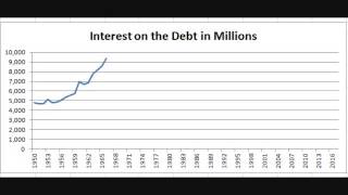 Chart: Interest Expense on the Debt