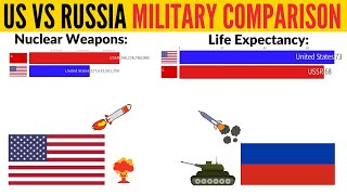 USA VS Russia Military Strength - Nuclear Weapon Count / Military Spending / Life Expectancy