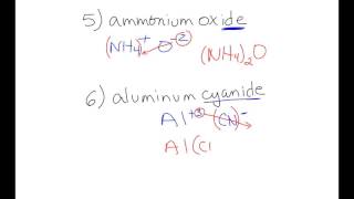 Ionic Compounds with Polyatomic Ions Practice