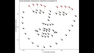 5 - OpenfaceR Tutorial - Obtaining facial data from videos