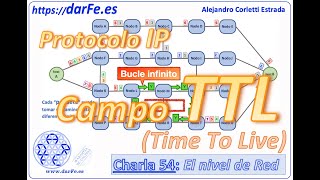 🌐 Protocolo IP  - TTL (Time To Live) - Aprendiendo Ciberseguridad paso a paso - Charla 54