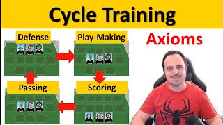 Cycle Training - Axioms #1