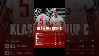 KLASEMEN GRUP C kualifikasi piala dunia 2026#pialadunia2026#timnasindonesia