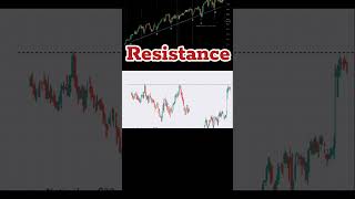 Resistance #shorts