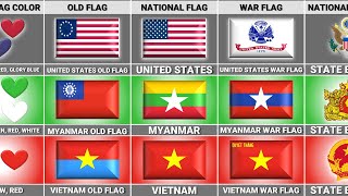 USA vs Vietnam vs Myanmar - Country Comparison