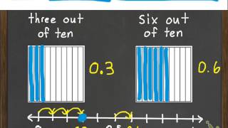 Tenths 10-2