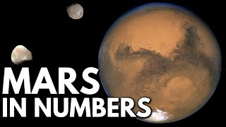 Mars in Numbers