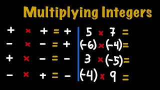 Multiplying Integers #maths #tutorial #integers