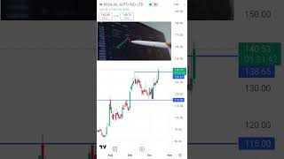 Munjal Auto Share Price || Munjal Auto Share Latest News Today || Best Stocks To btuy Now