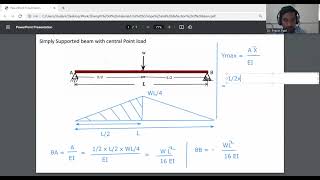 Slope and deflection for Simply supported beam with central point load by Moment area method