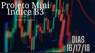 Projeto Mini Índice - ESSE DIA FOI LOSS PESADO - Semana 4 Part.1