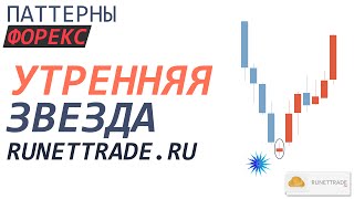 Свечной анализ рынка форекс | Утренняя звезда