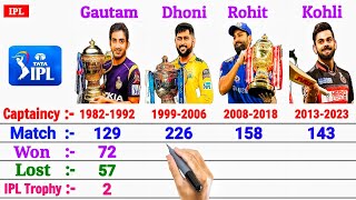 MS Dhoni vs Rohit Sharma vs Gautam Gambhir vs Virat Kohli- Captaincy Comparison in IPL