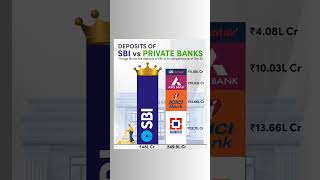 sbi और private banks के deposit #sbibankstock #sbibankshare #privatebankshare #shorts