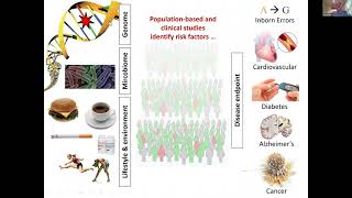 [Karsten Suhre] Genetics meets proteomics: perspectives for large population-based studies