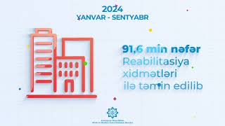 Yanvar-sentyabr ayları üzrə sosial göstəricilər