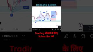 Harmonic pettern Trading Strategy | How to use harmonic pettern #shorts #optionstrategies #trading