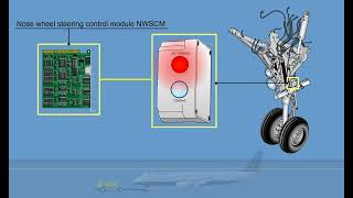 EMBRAER E190 195 SYSTEM ATA 32 Landing Gear CBT