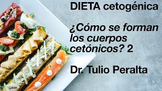 FISIOLOGÍA DEL EJERCICIO 🚴‍♀️DIETA CETOGÉNICA: ¿cómo se forman los CUERPOS CETÓNICOS? Parte 2.