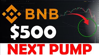 BNB Price Prediction.