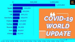 Total Confirm COVID 19 Cases | Coronavirus Graph race | Bar Chart Race | By Country | Till 30 April