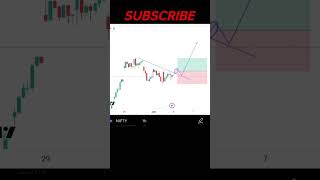 Nifty prediction for Monday | Share market Analysis for Monday #shorts #stock_market #nifty