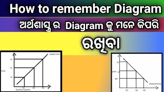 how to remember diagram of economics odia | english | economics ku kipari mane rakhiba