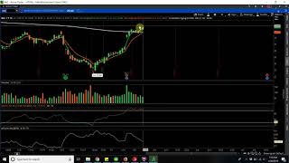 Day 18 Options Small Account Challenge