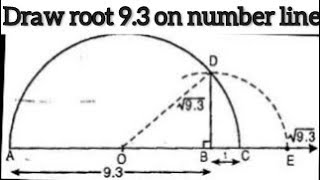 root 9.3 on number line with work sheet in description