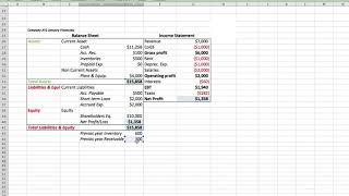 Efficiency Ratios In A Nutshell By FourWeekMBA