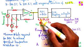 #41 FE-PE Exam Prep | Determining number of bits required for an ADC | Digital System