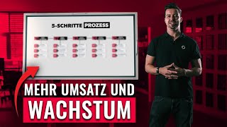 Mehr Planbarkeit, Umsatz und Wachstum für Filmmaker & Produktionsfirmen