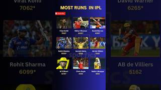 Most Runs in ipl🏏 #cricket #ipl #shorts