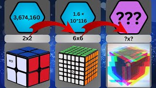 Comparison: How Many Permutations?