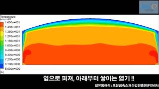 블루에너지 직열무풍난방 열유동 모습(Direct heat no blower Heating system)