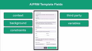 What is a Prompt in AI? How can AI prompt templates help me?