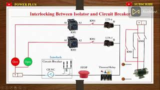 Interlock Between Isolator and Circuit Breaker | CB Interlocking with Isolator in Hindi Urdu