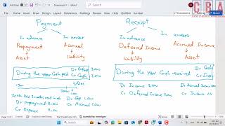 ACCA F3 Financial Accounting - Prepayment, Accrual, Deferred Income, and Accrued Income