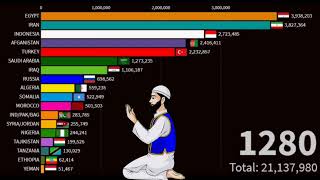 Rise of Islam || Since 620 to 2100 || HR Islamiclips