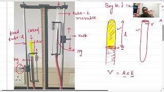 Hindi Explanation to Boyle's law Practical STD 11 Board Practical