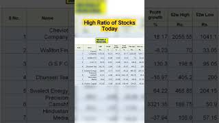 StockS:High Ratio of Stocks Today #stockmarket #shorts