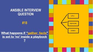 Ansible Interview Question | 18 | What happens if gather_facts is set to 'no' inside a playbook ?