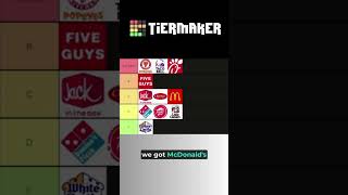 Fast Food Tier List {2024}