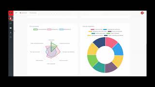 Tracking pupil progress