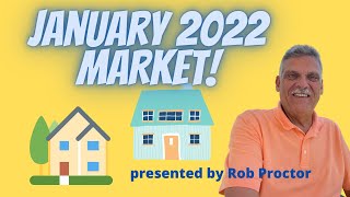 Market Snapshots for January 2022 for Loveland Colorado