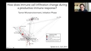 [Matthew Spitzer] Systemic Immunity in Cancer