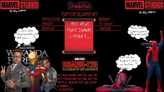 MCU Phase Ignore, Phase 4, Shang Chi, Spider-Man No Way Home, Deadpool 3, Black Panther 2 IronHeart