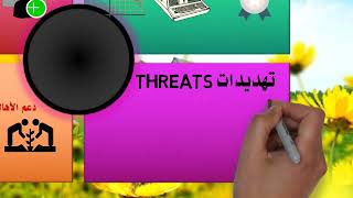 استراتيجية تحليل SWOT ANALYSIS الرباعي