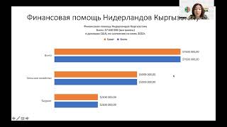 Финансовая помощь Нидерландов Кыргызстану #aidtalkskg