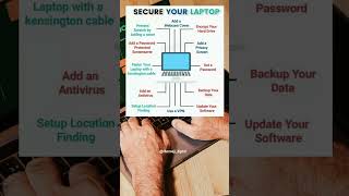 How to secure your laptop || How to protect laptop #howto #secure #laptop #protect #laptop